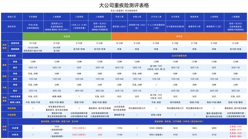 平安、人保、太平洋、友邦、中國人壽、泰康 主流保險公司產品全面測評與選擇指南