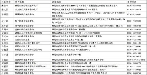 關于濰坊市社?？I務咨詢電話變更及第二類增值電信業務調整的通知