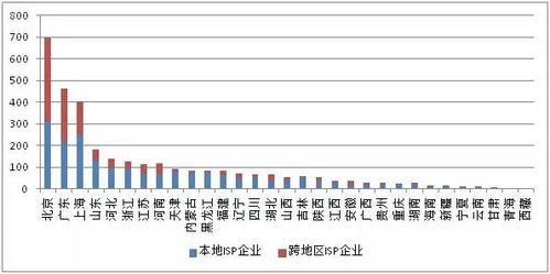 權(quán)威發(fā)布 全國(guó)增值電信業(yè)務(wù)市場(chǎng)發(fā)展情況報(bào)告（2017年7月）——聚焦第二類(lèi)增值電信業(yè)務(wù)